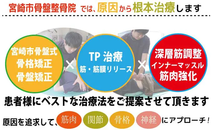鹿児島市谷山骨盤整骨院のこだわり治療