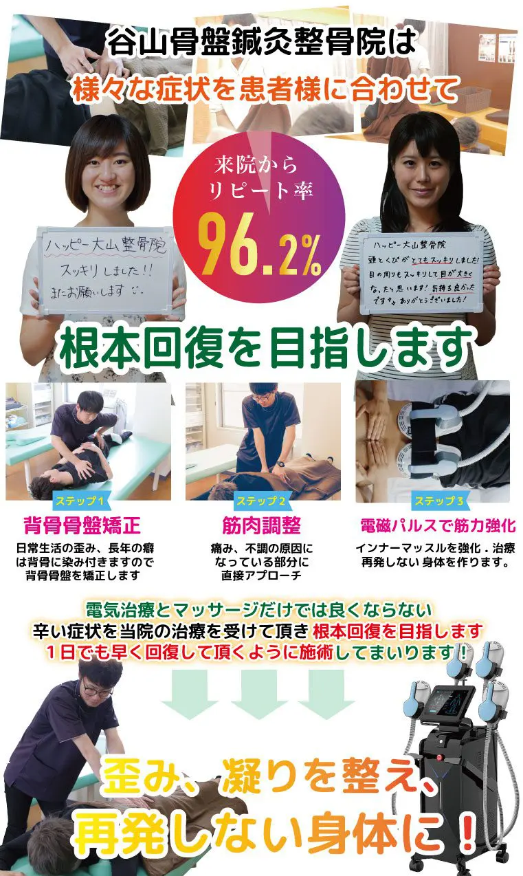 谷山骨盤整骨院の症状改善プログラム