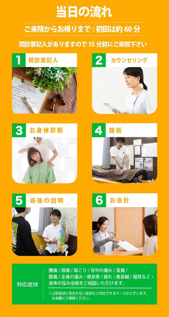 谷山の当日の流れ